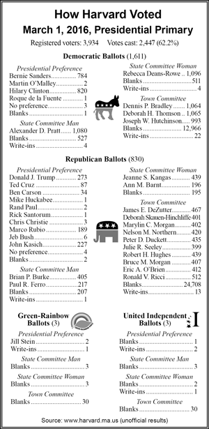 CLICK TO ENLARGE