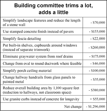CLICK TO ENLARGE