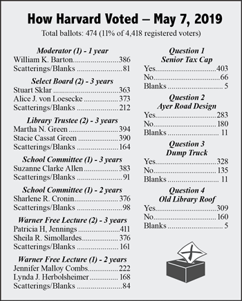 CLICK TO ENLARGE