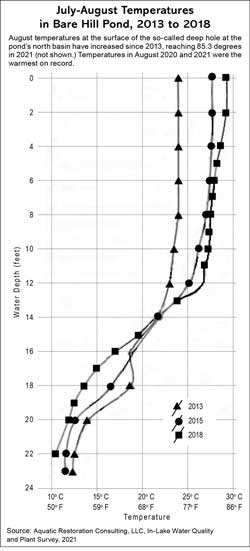 CLICK TO ENLARGE