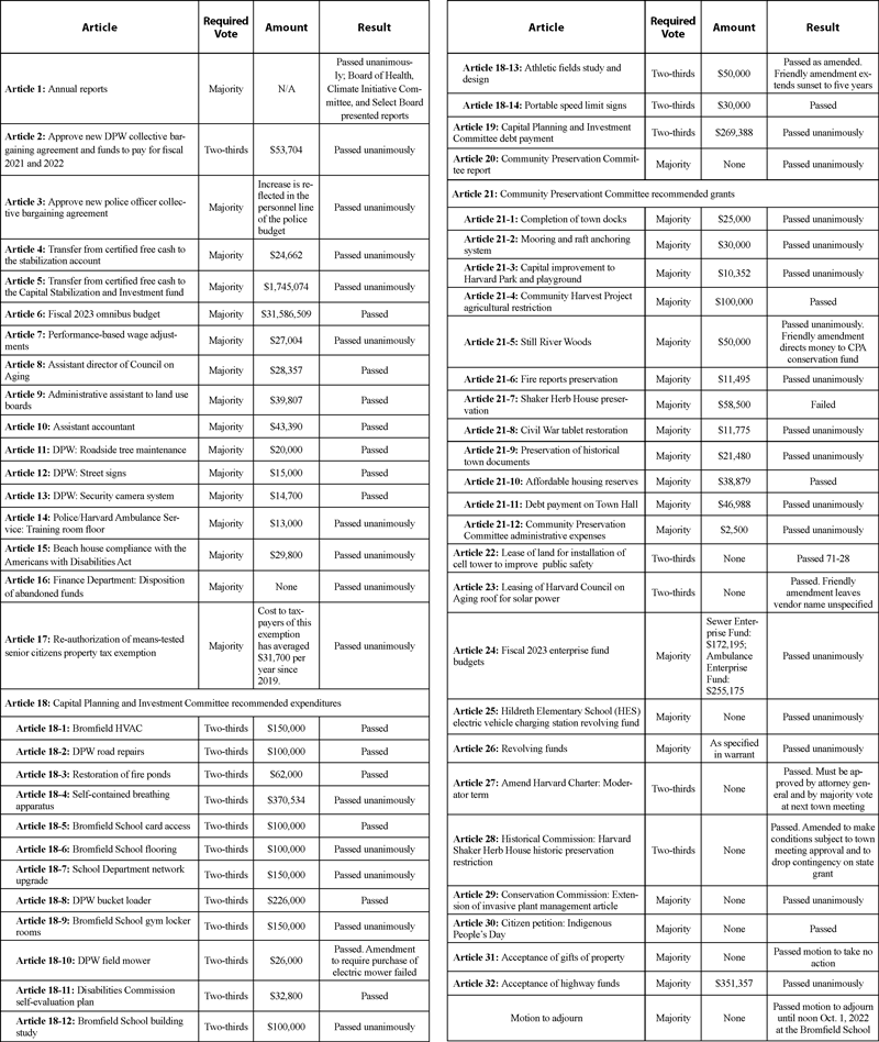 CLICK TO ENLARGE
